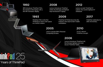 ThinkPad 25 years of history_timeline